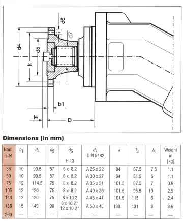 gidromotor-linde-bmf-razmery-shema-2