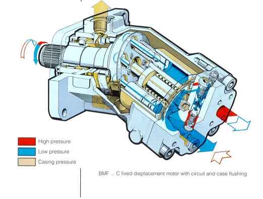 gidromotor-linde-bmf-tip-podklyucheniya-shlangov-s-torca