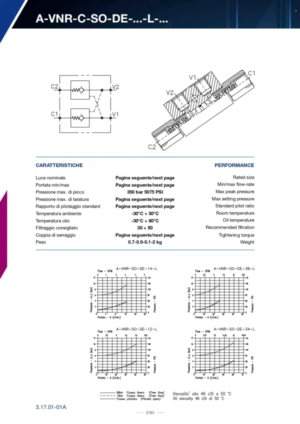 gidrozamok-dvuhstoronniy-n03030ojoa-g14-12-lmin-vbpde-chertyozh-1