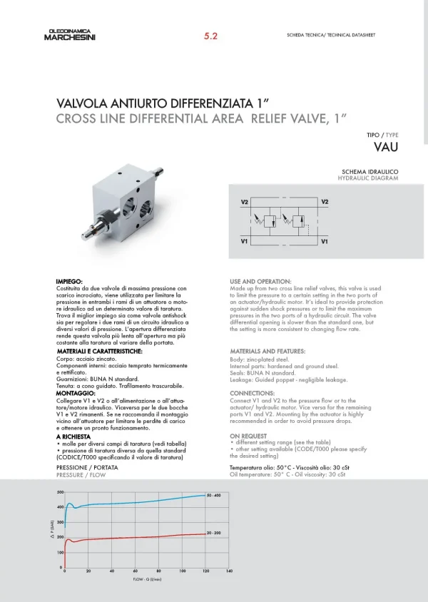 klapan-predohranitelnyy-dvuhstoronniy-vau-1-v0470-50-400-bar-160-lmin-g1-chertyozh